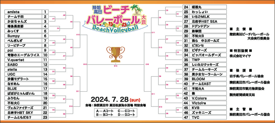 トーナメント表