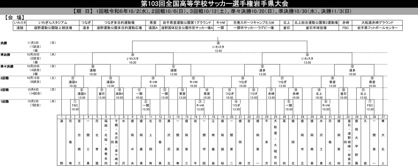 組み合わせ