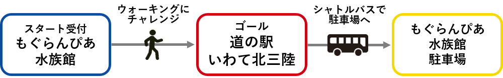 もぐらんぴあ水族館駐車場をご利用の場合